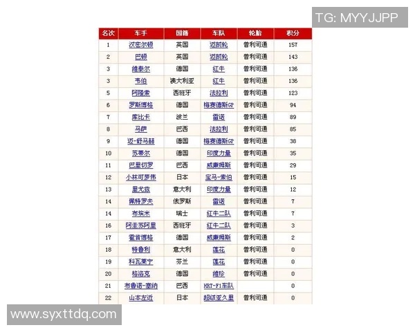 F1赛季车队积分排名盘点与车手表现总结及未来发展展望