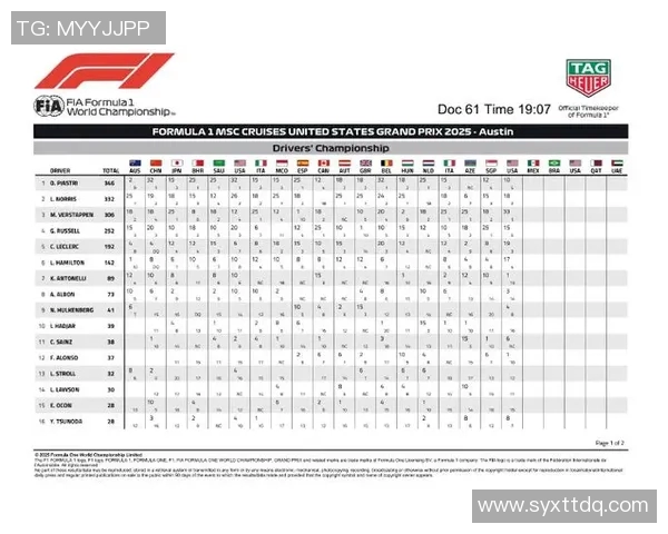 F1赛季积分榜更新 F1赛季积分榜更新